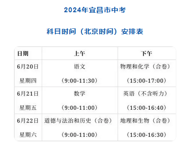 2024年湖北宜昌中考将于6月20日—22日举行