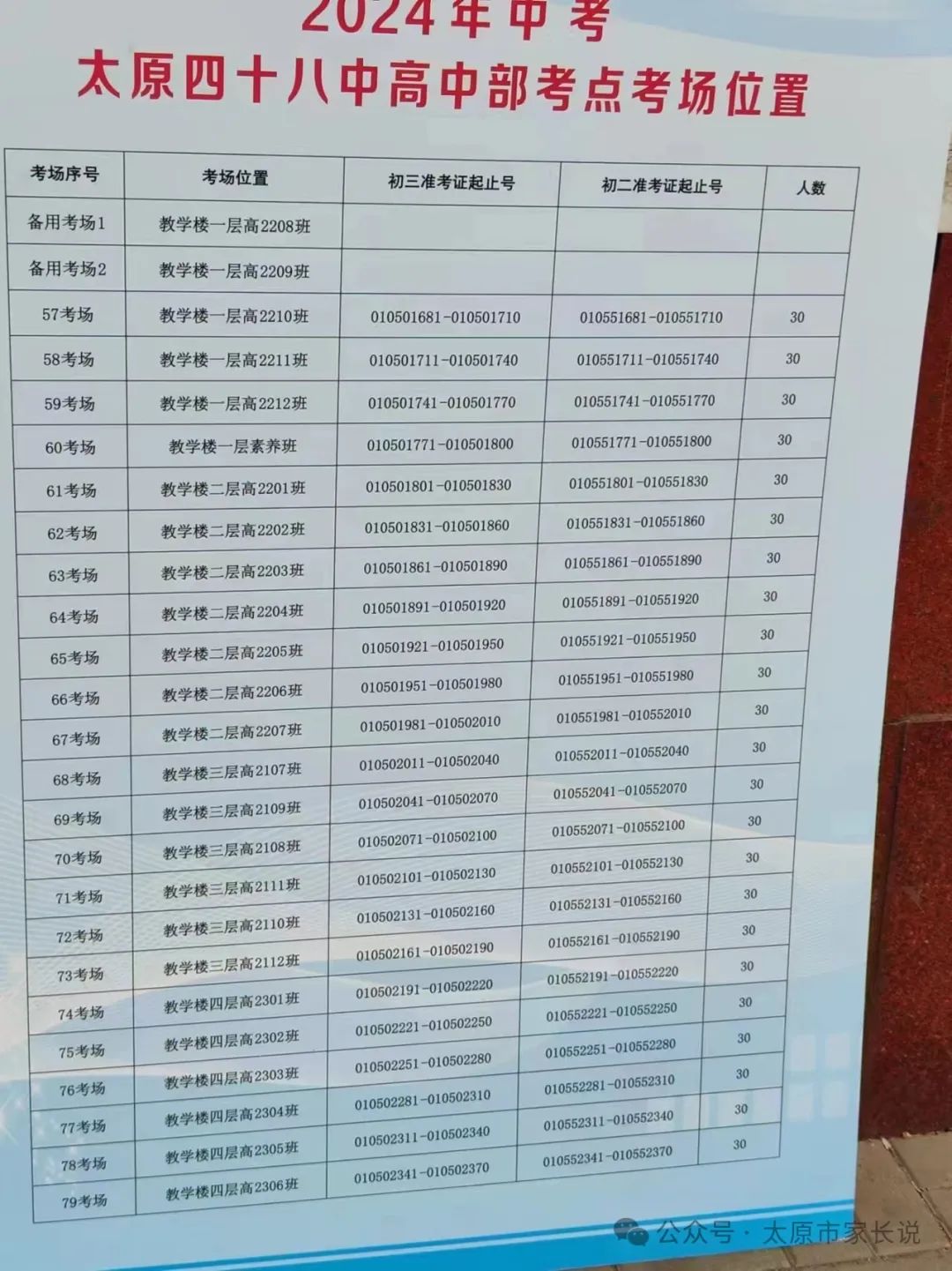2024山西太原中考各区考试知识点平面图