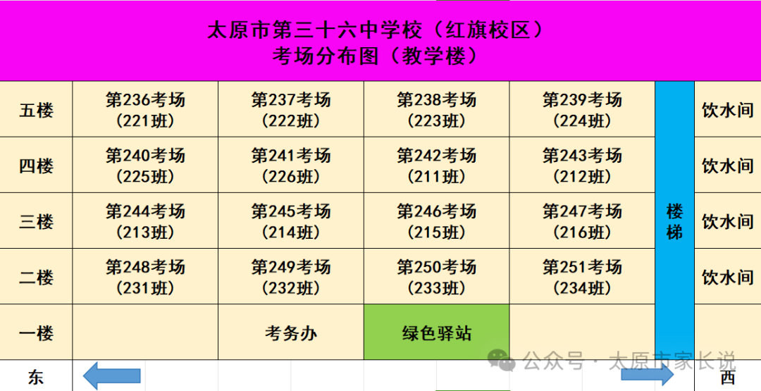 2024山西太原中考各区考试知识点平面图