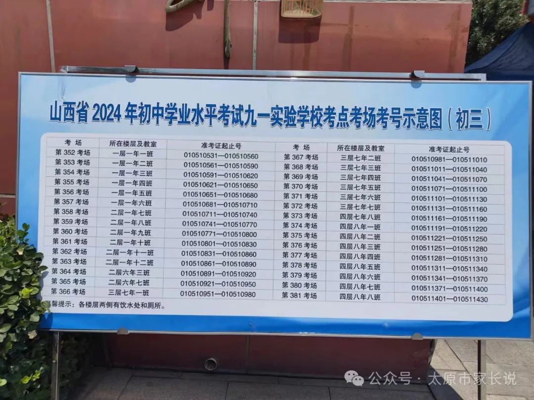 2024山西太原中考各区考试知识点平面图