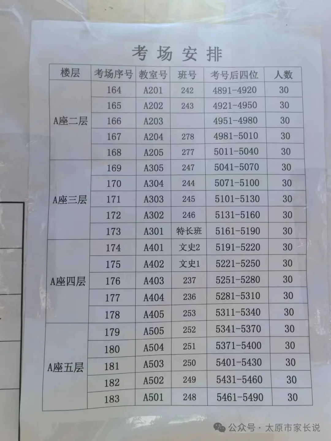 2024山西太原中考各区考试知识点平面图