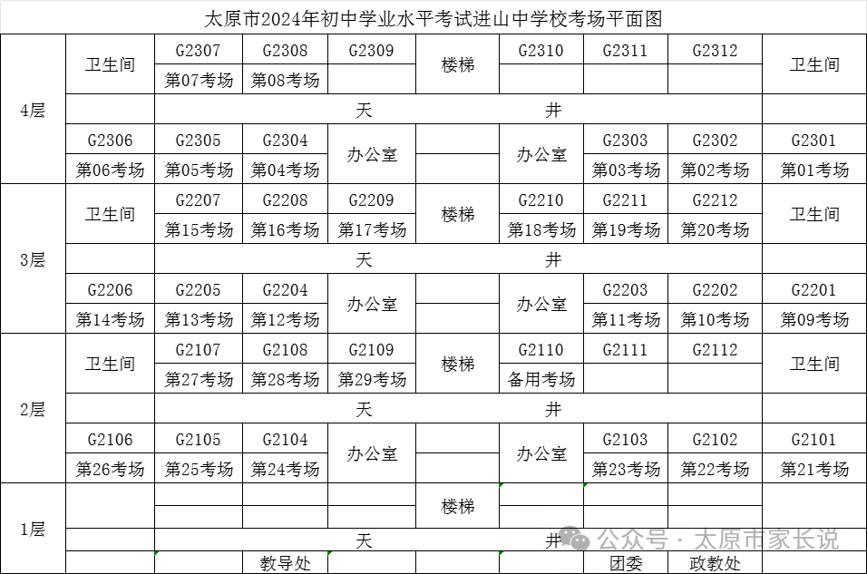 2024山西太原中考各区考试知识点平面图