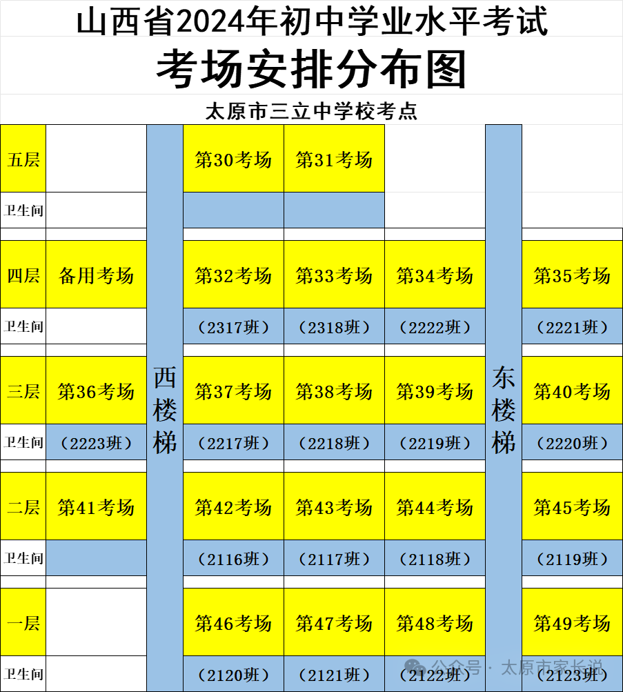 2024山西太原中考各区考试知识点平面图