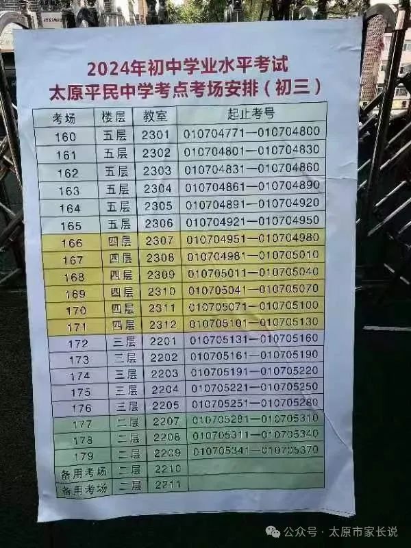 2024山西太原中考各区考试知识点平面图