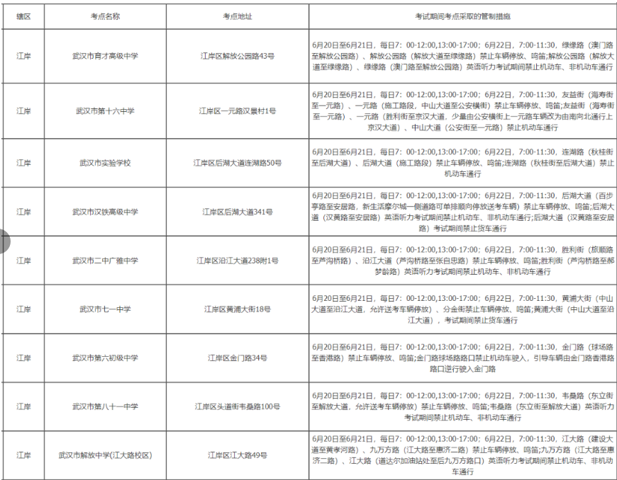 2024湖北武汉中考考试知识点出炉及周围交通管制