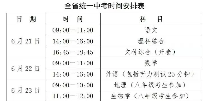 2024年河北秦皇岛60936名考生将奔赴考场