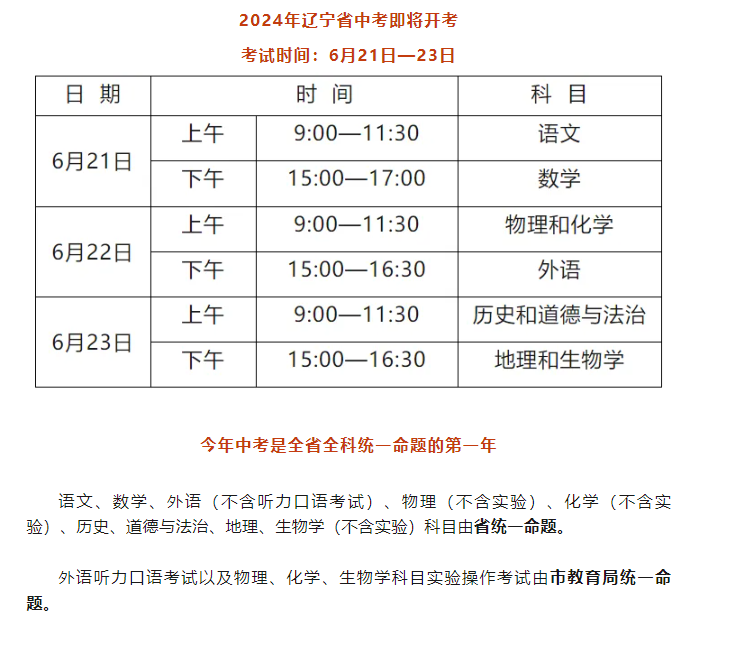 2024年盘锦市人口_辽宁省14个地级市的面积、户籍人口、常住人口和2023年GDP(2)