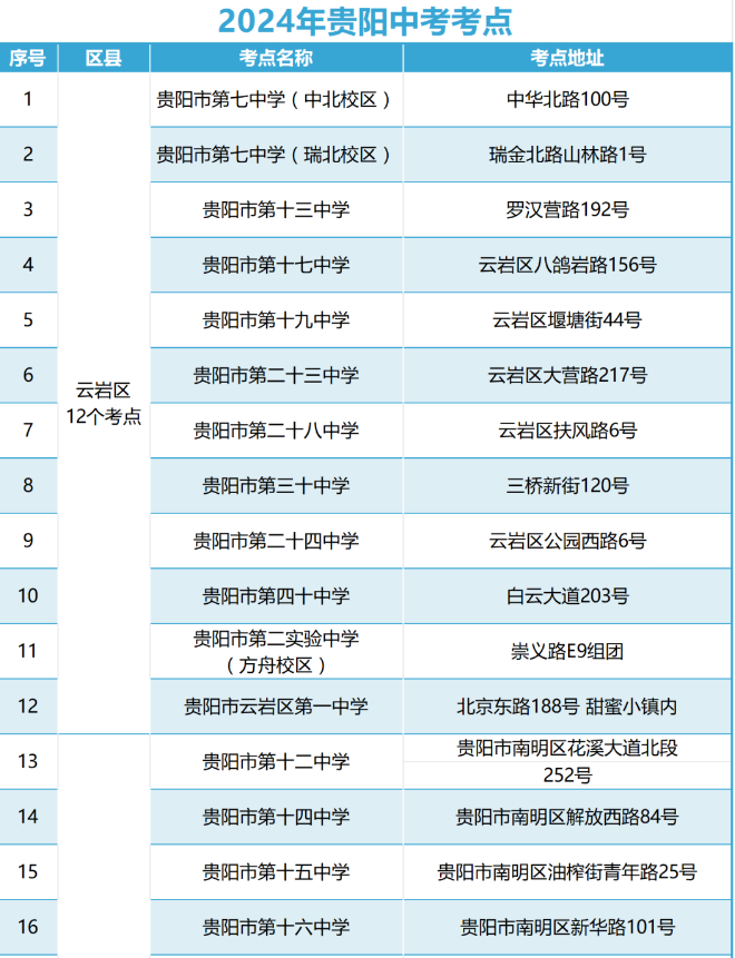 2024年贵州贵阳中考考试知识点分布