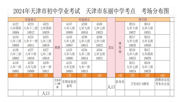 2024年天津东丽区中考考试知识点考场示意图