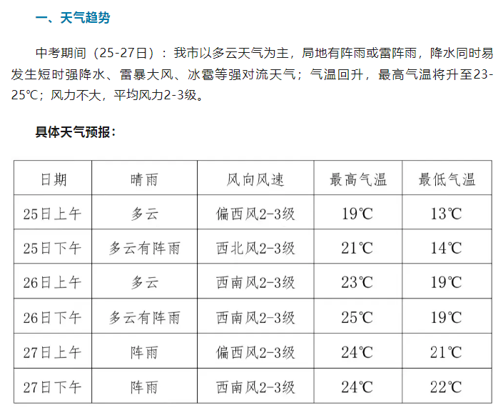 2024年黑龙江鸡西中考期间气温回升，多阵雨或雷阵雨