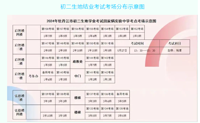 2024年中考黑龙江牡丹江区各考试知识点考场平面示意图