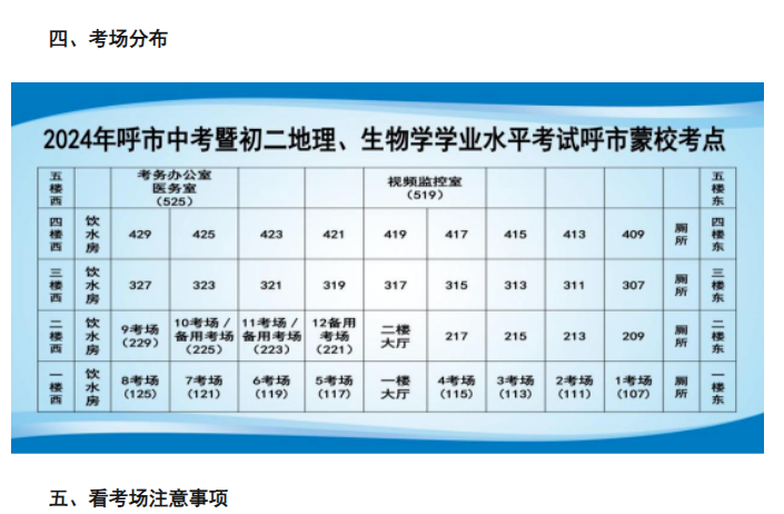 2024年内蒙古呼和浩特蒙古族学校中考考试知识点温馨提示