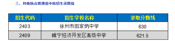 2024年睢宁人口_官方数据!睢宁常住人口1088553人!多项数据耐人寻味(2)