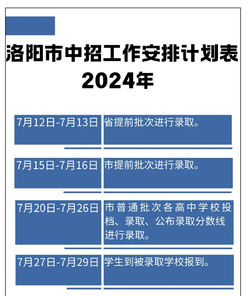 2024年河南洛阳中招工作安排表