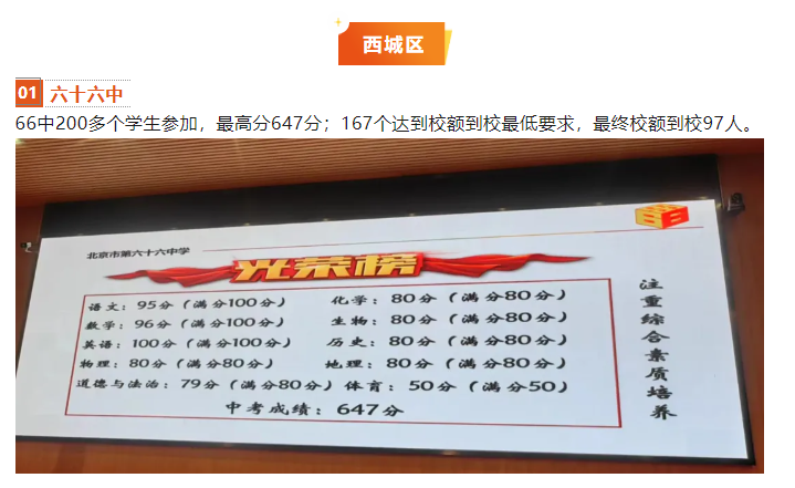 2024年北京西城区、东城区共10所学校中考成绩发布