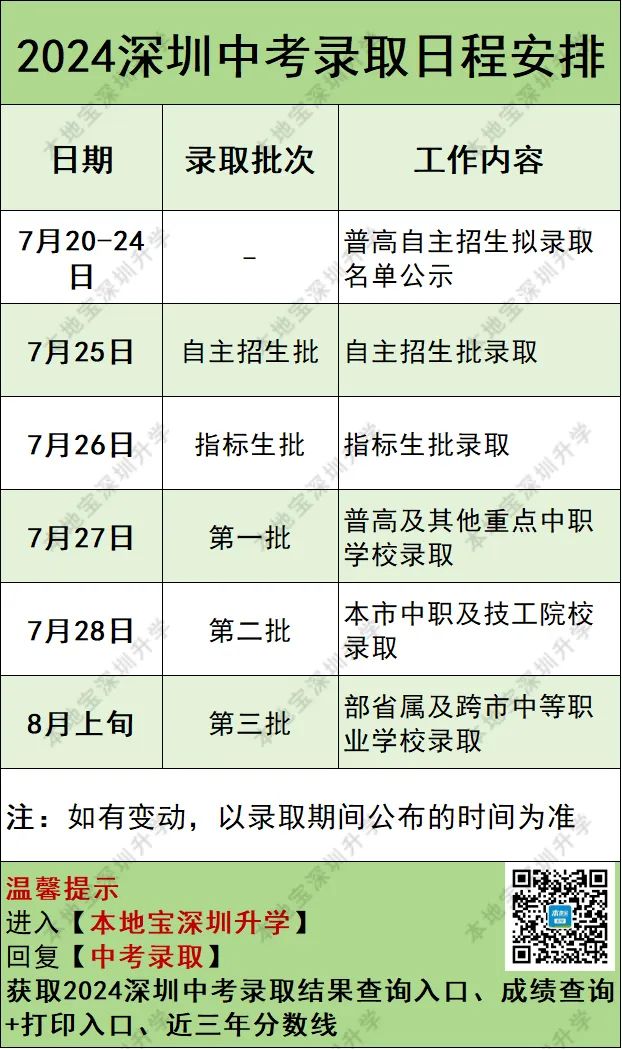 2024年广东深圳中考自主招生录取开始