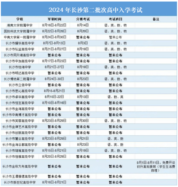 2024年湖南长沙第二批次高中入学考试安排