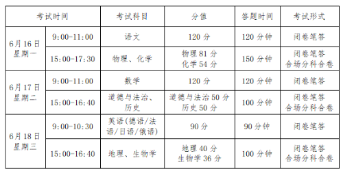 2025年甘肃兰州高中阶段学校考试招生工作推行策略