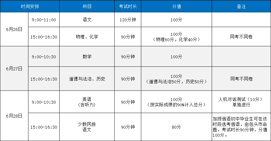 2025年内蒙古包头中考考试时间及科目安排（已公布）