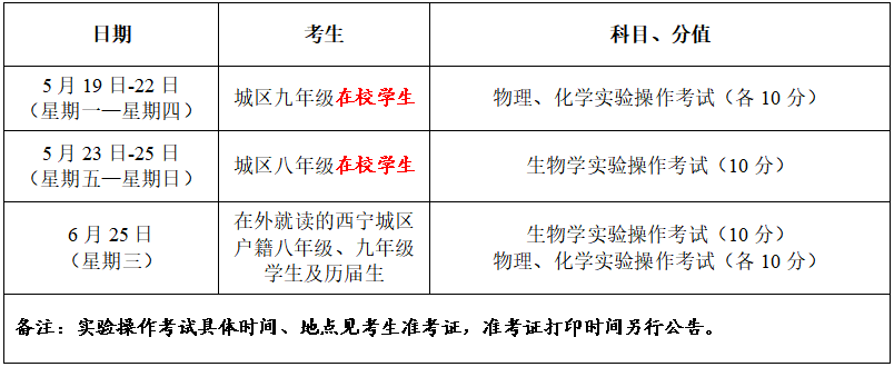 2025年青海中考实验操作考试时间公布