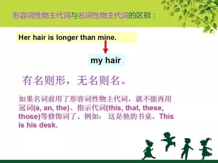 ����СѧӢ���﷨֪ʶ����ࣺ����2