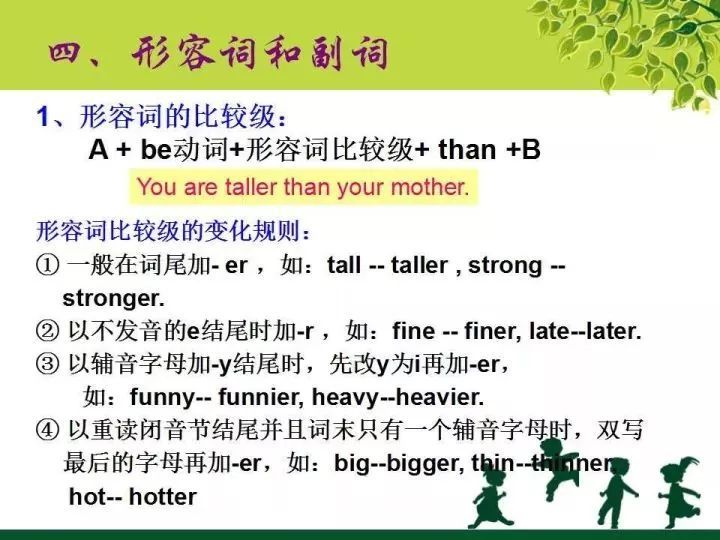 ����СѧӢ���﷨֪ʶ����ࣺ���ݴʺ͸���1