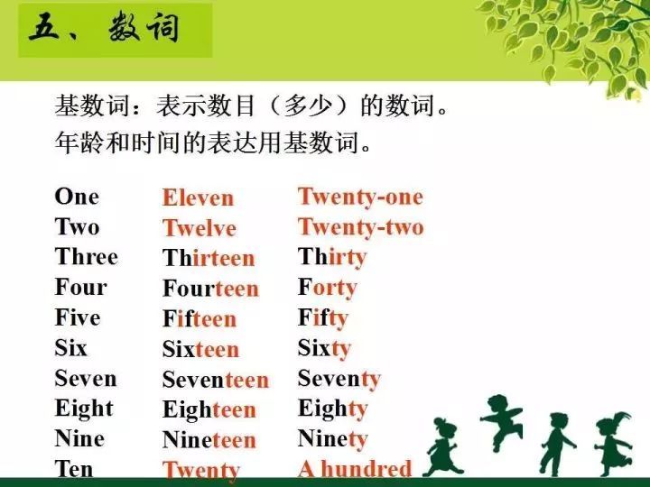 ����СѧӢ���﷨֪ʶ����ࣺ����1