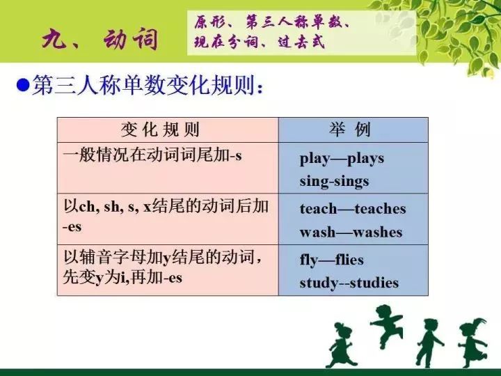 ����СѧӢ���﷨֪ʶ����ࣺ����1