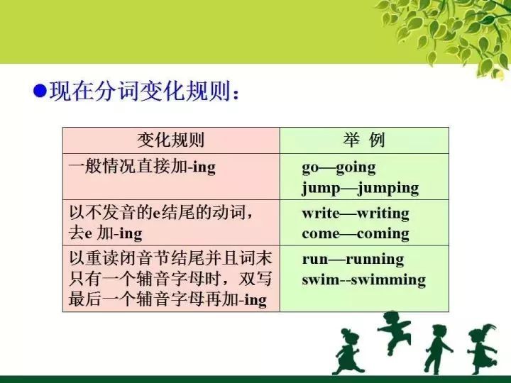 ����СѧӢ���﷨֪ʶ����ࣺ����2