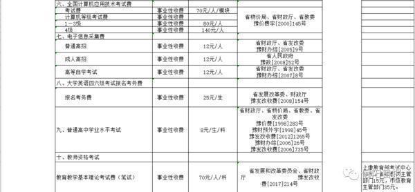 2020年河南信阳市中考收费项目和收费标准(图4)