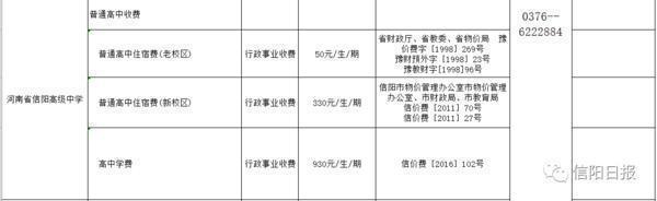 2020年河南信阳市中考收费项目和收费标准(图6)