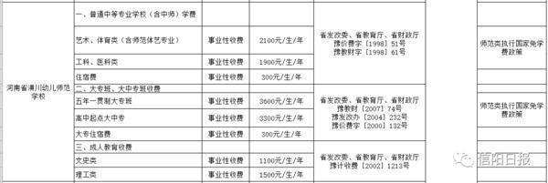 2020年河南信阳市中考收费项目和收费标准(图8)