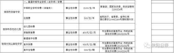 2020年河南信阳市中考收费项目和收费标准(图10)